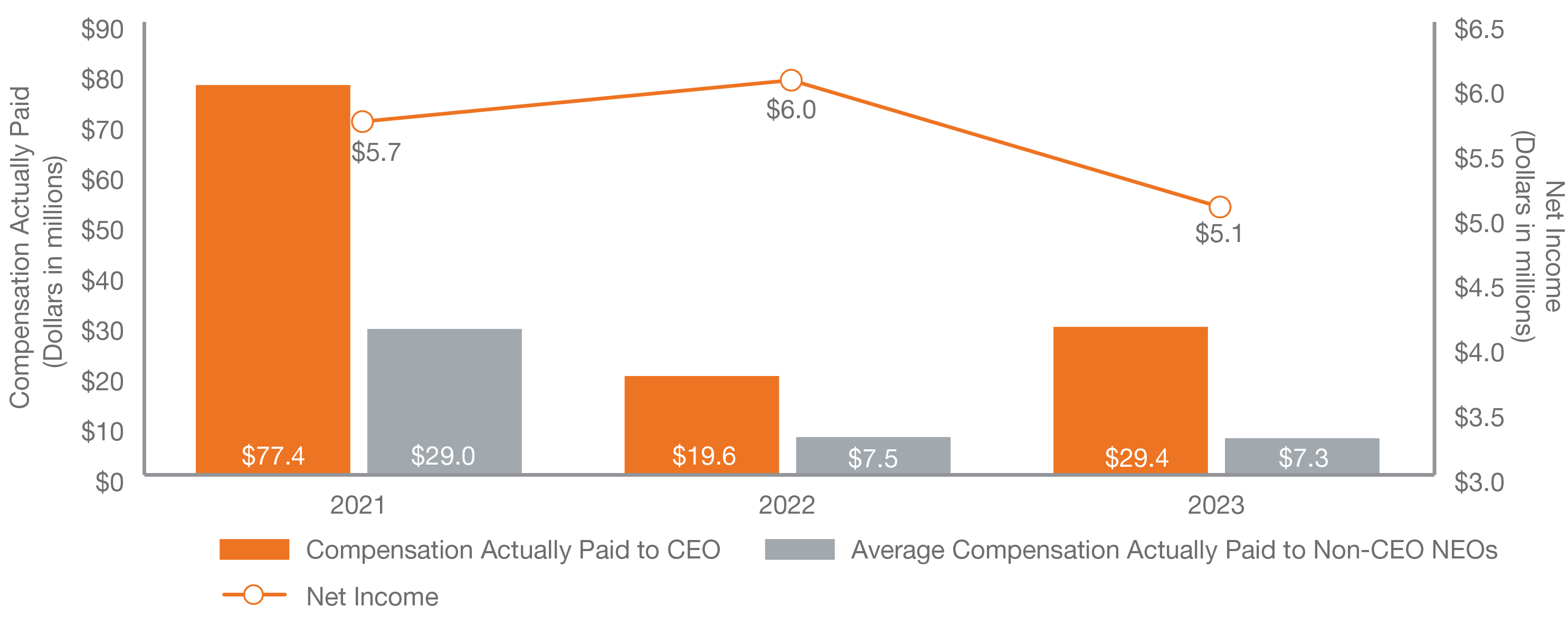 chart_compactuallypaid-netincome.jpg